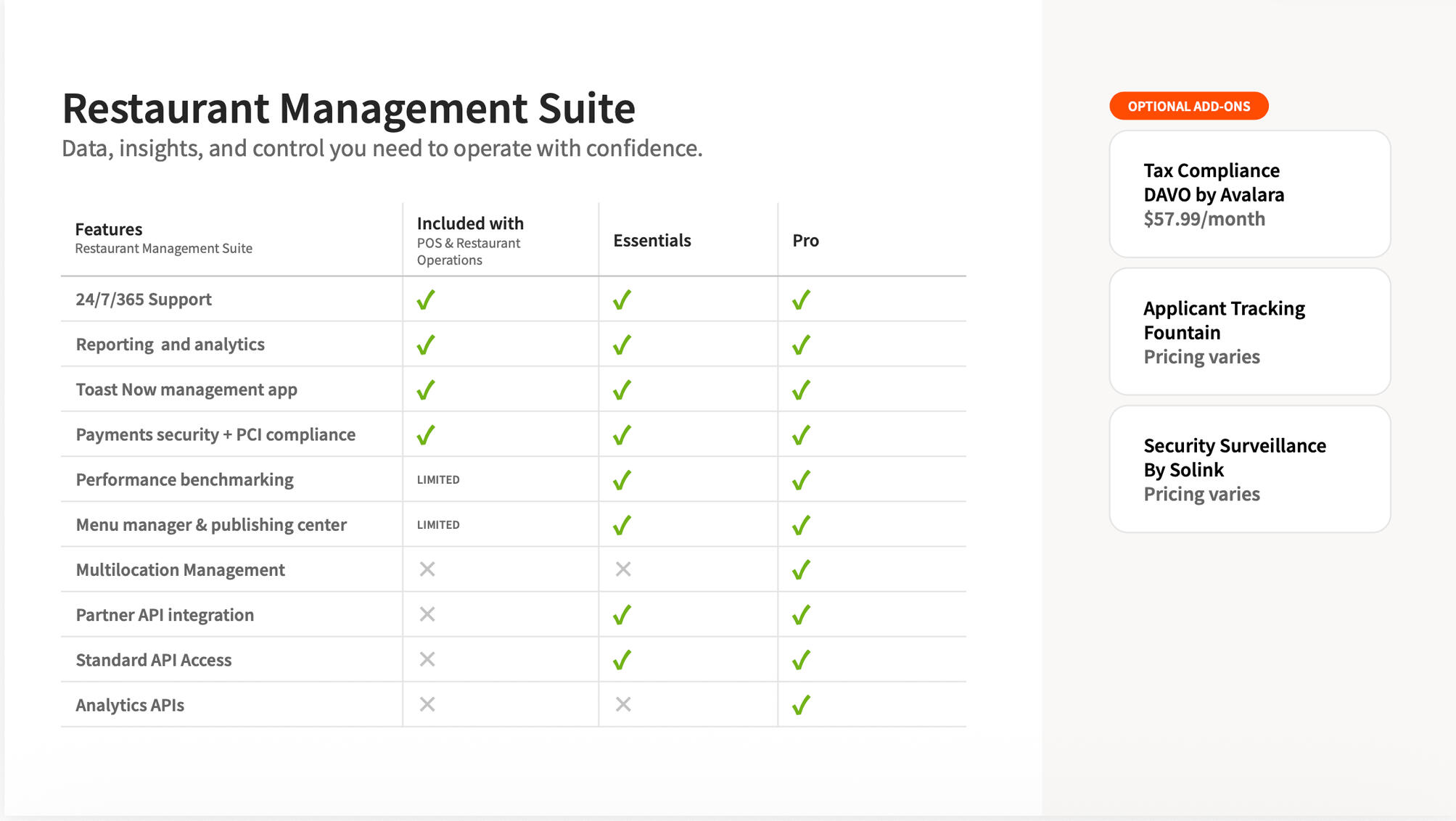 Restaurant Manegement