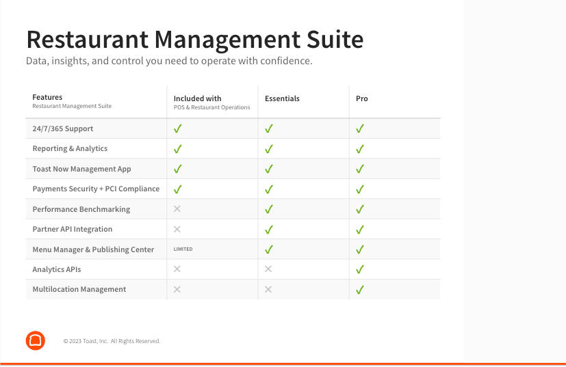 Restaurant Management